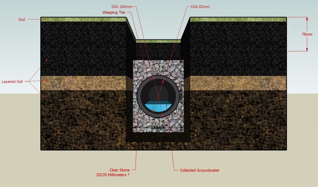 diagram of a French drain