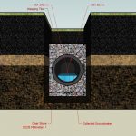 diagram of a French drain